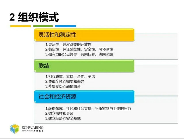 组织模式