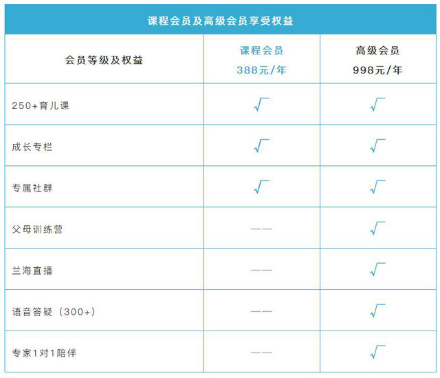 超级父母共学营权益